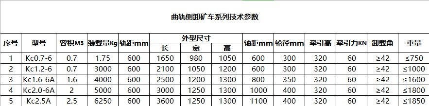 郴州打砂机磁选机制造,翻斗式矿车,郴州市湘旭矿山设备有限公司